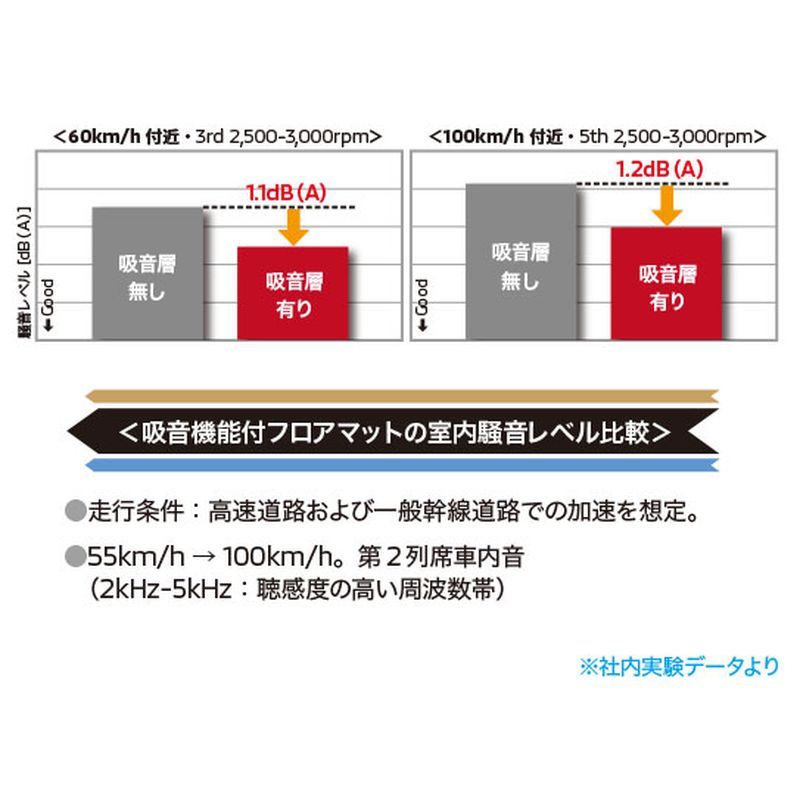 新品 ミツビシ デリカD:5 CV1W 純正 フロアマット
